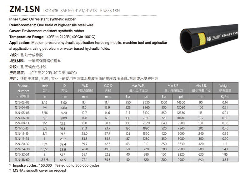 ZMTE Hydraulic Hose BS1SN-06 1/4" R1