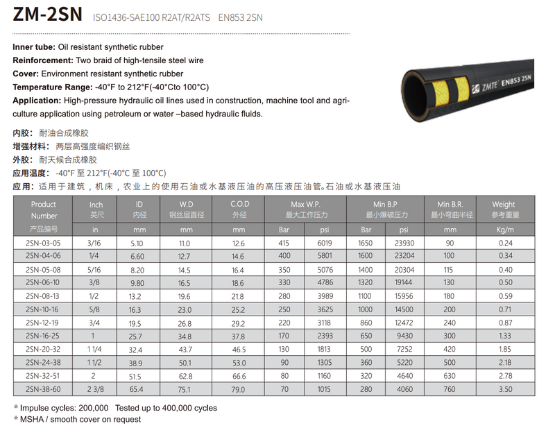 สายไฮดรอลิก ZMTE (BS2SN-16) 5/8 นิ้ว R2 (012272)